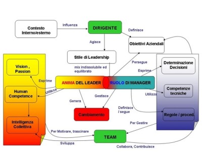 mappa concettuale